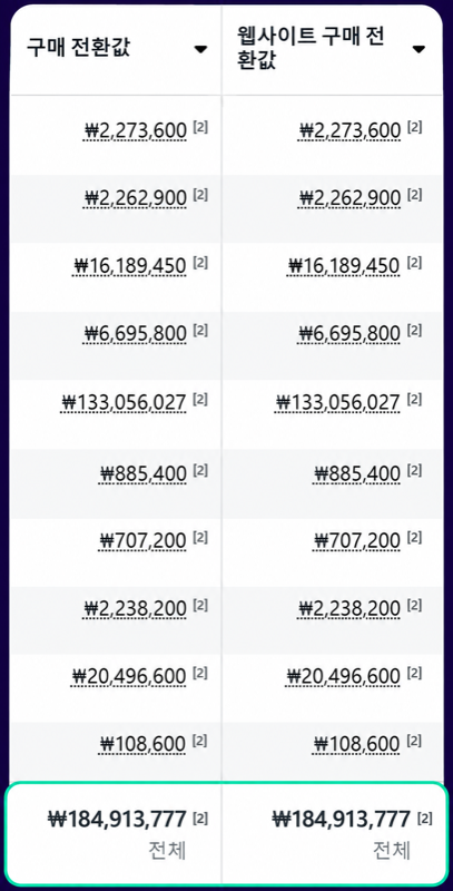 전환 매출 1.8억원